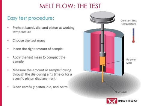 advantages of melt flow index testing|melt flow index test procedure.